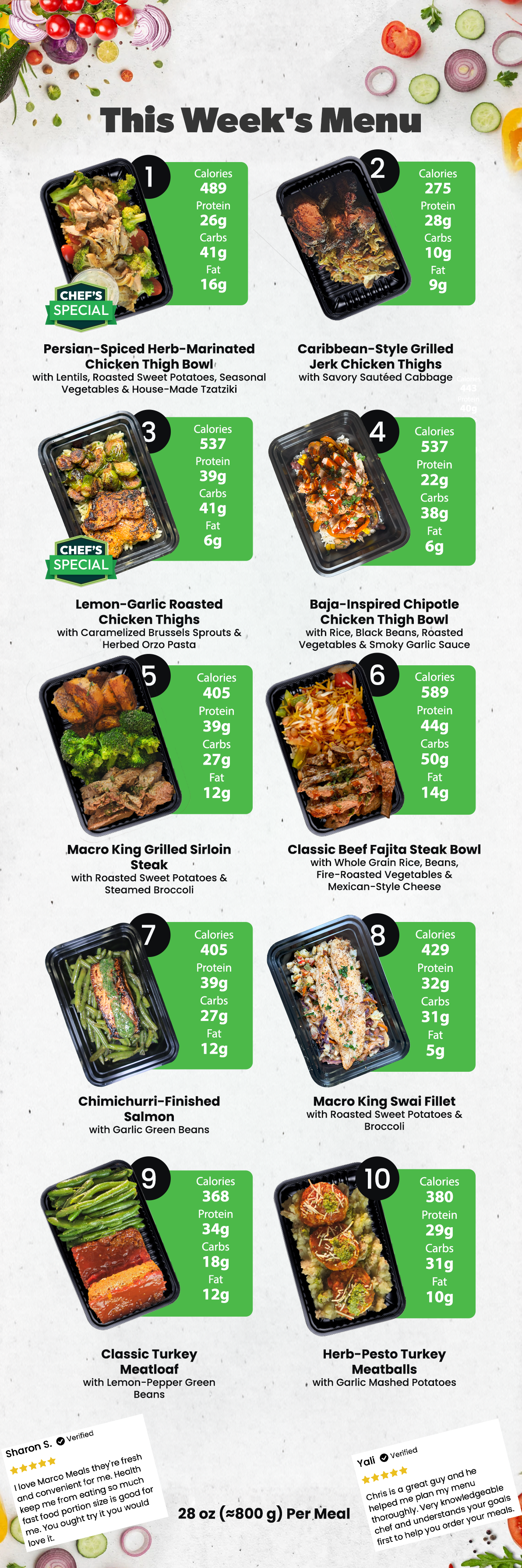 Healthy Meal Prep in Houston | 5 MEALS PLAN