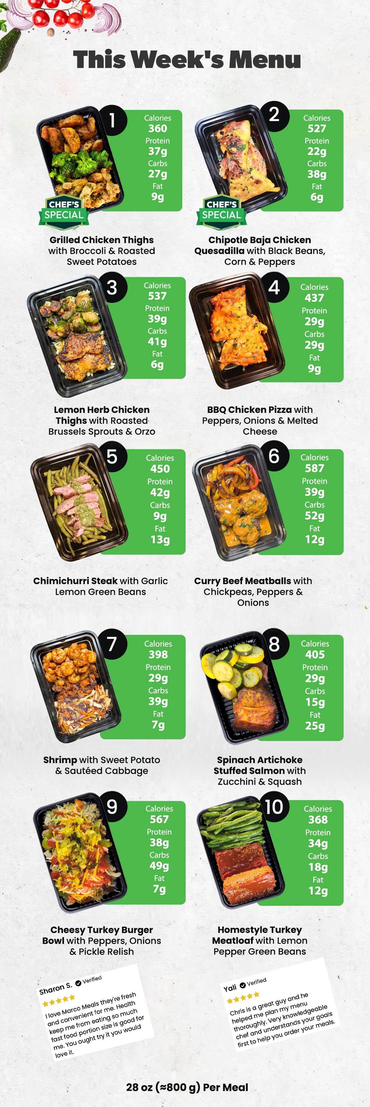 Healthy Meal Prep in Houston | 5 MEALS PLAN