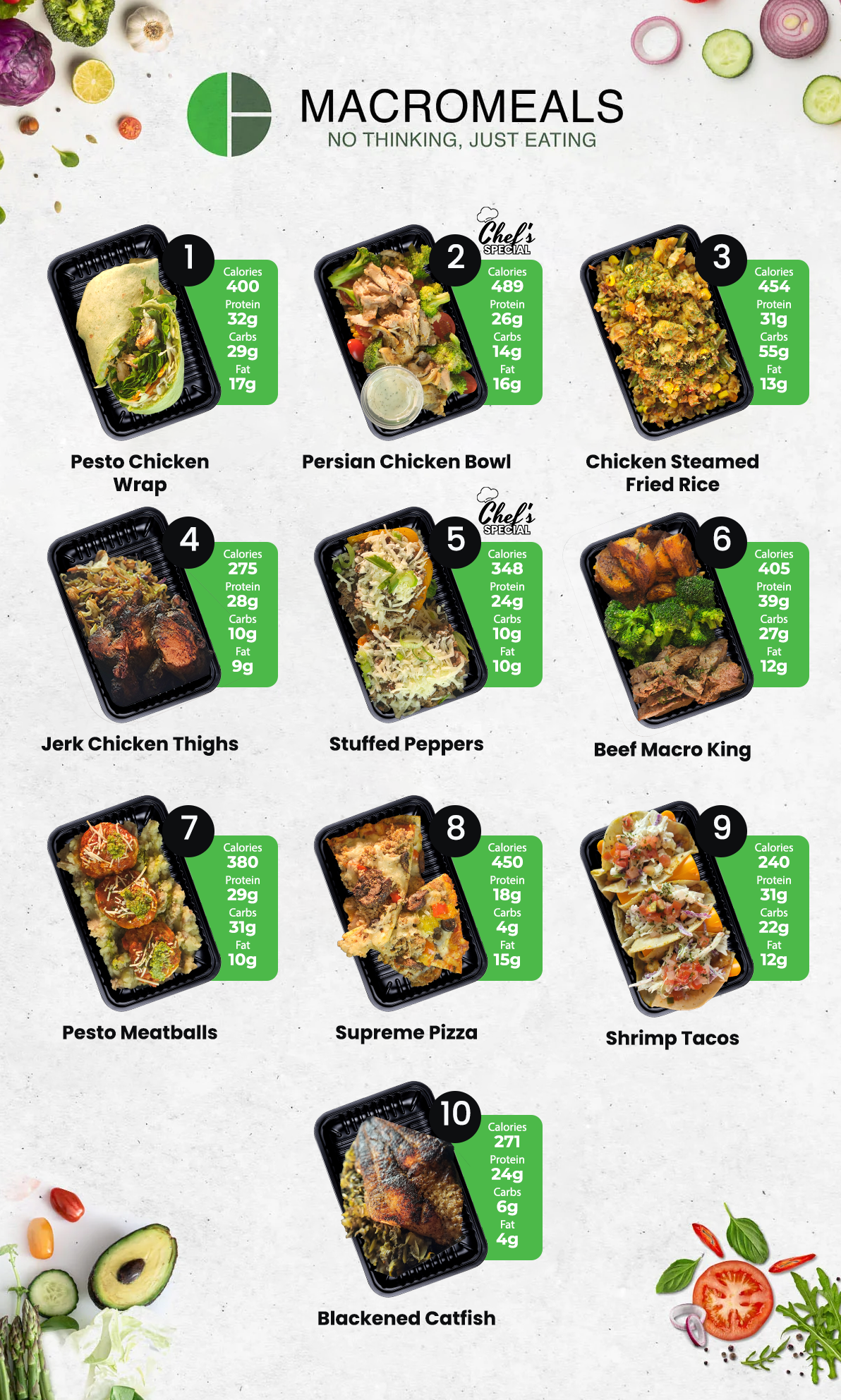 5 MEALS PLAN