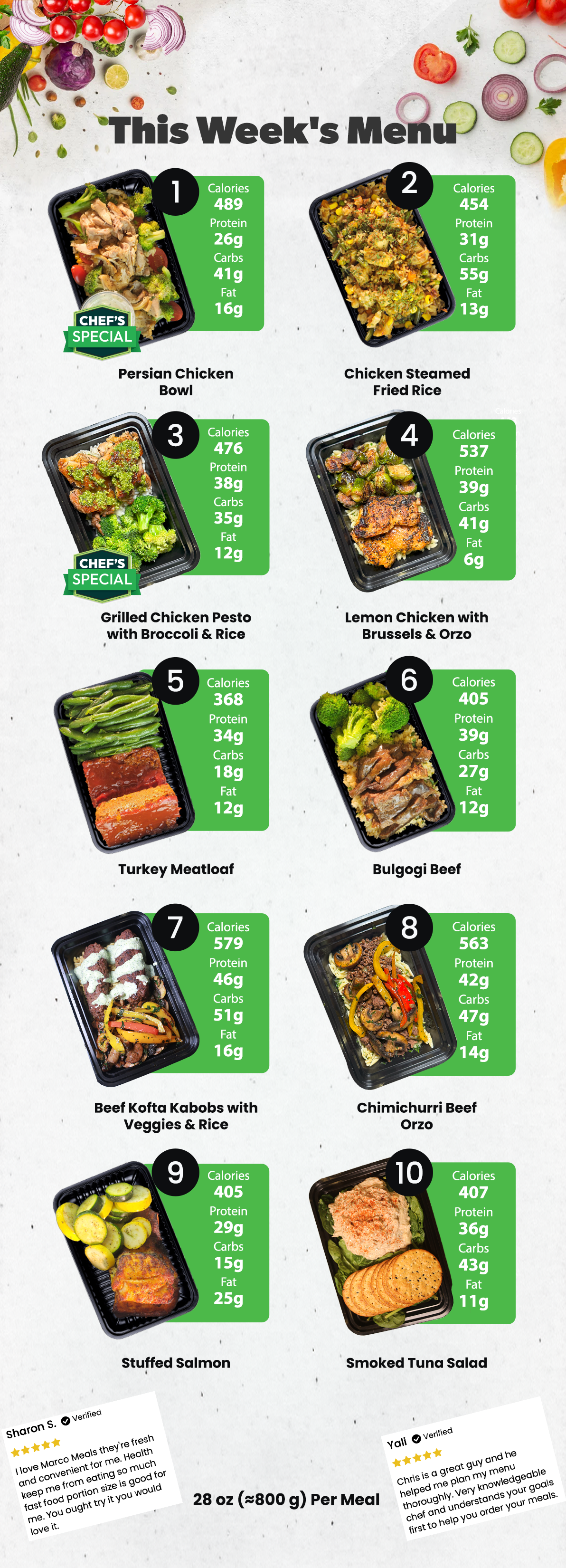 Healthy Meal Prep in Houston | 5 MEALS PLAN