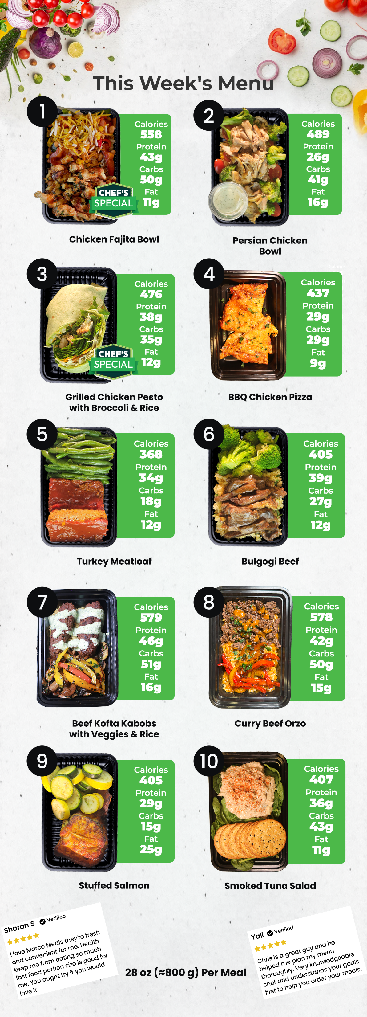 Healthy Meal Prep in Houston | 5 MEALS PLAN