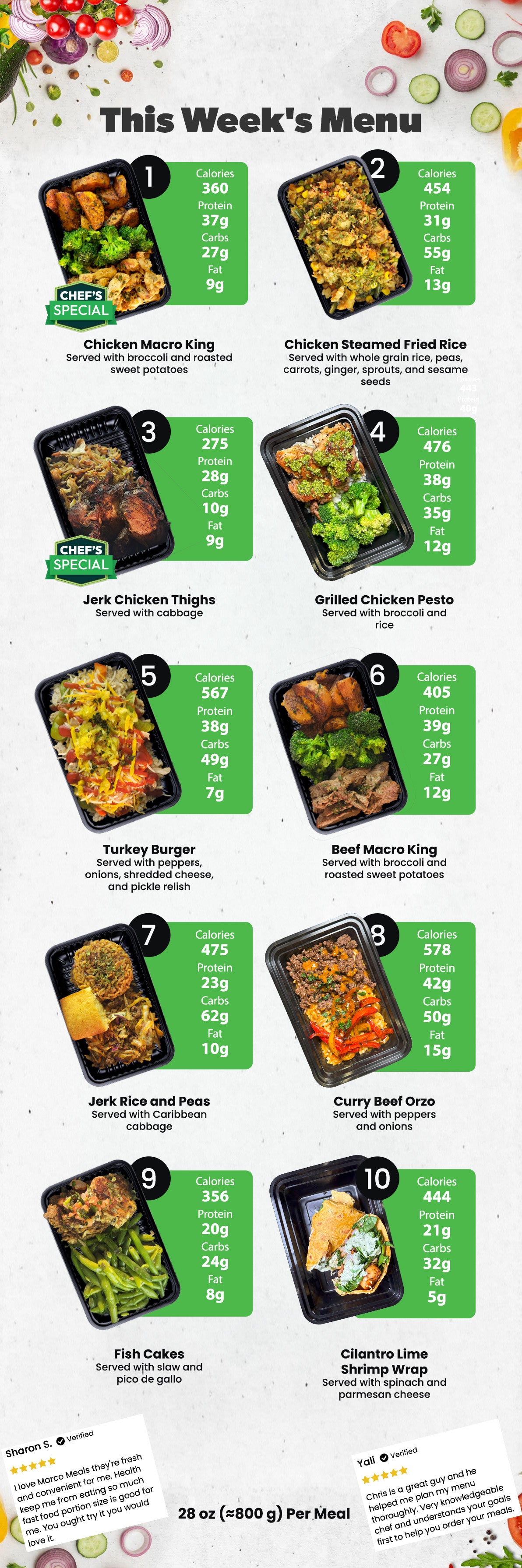 Healthy Meal Prep in Houston | 5 MEALS PLAN