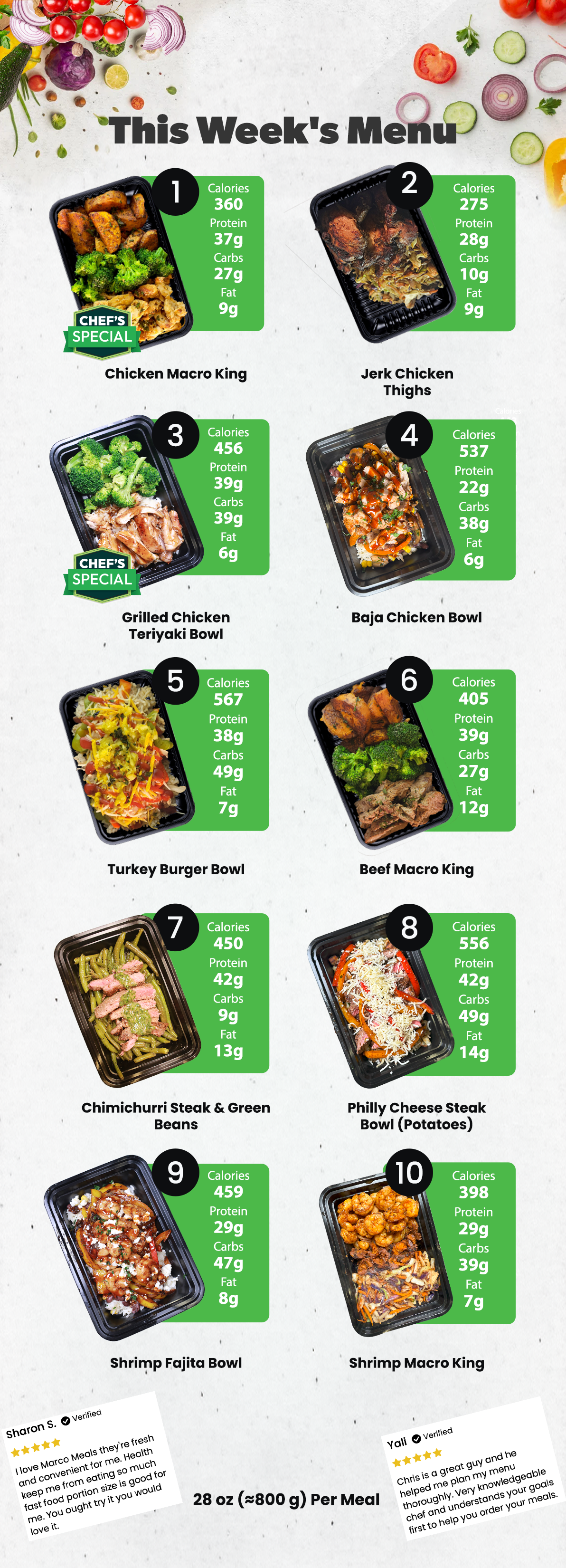 Healthy Meal Prep in Houston | 5 MEALS PLAN