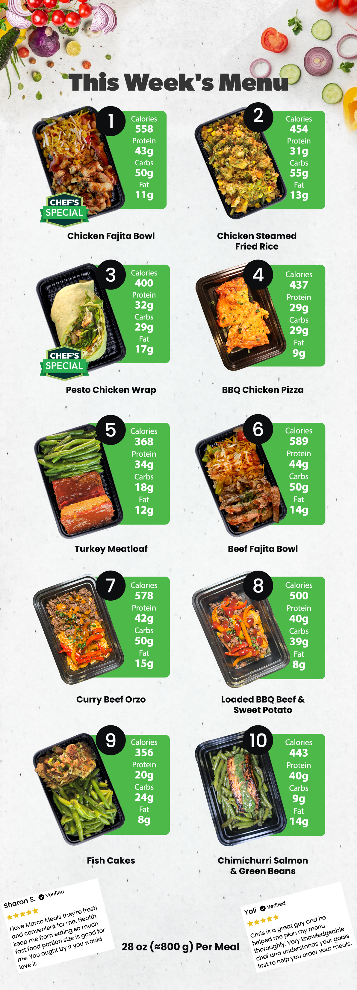 Healthy Meal Prep in Houston | 5 MEALS PLAN